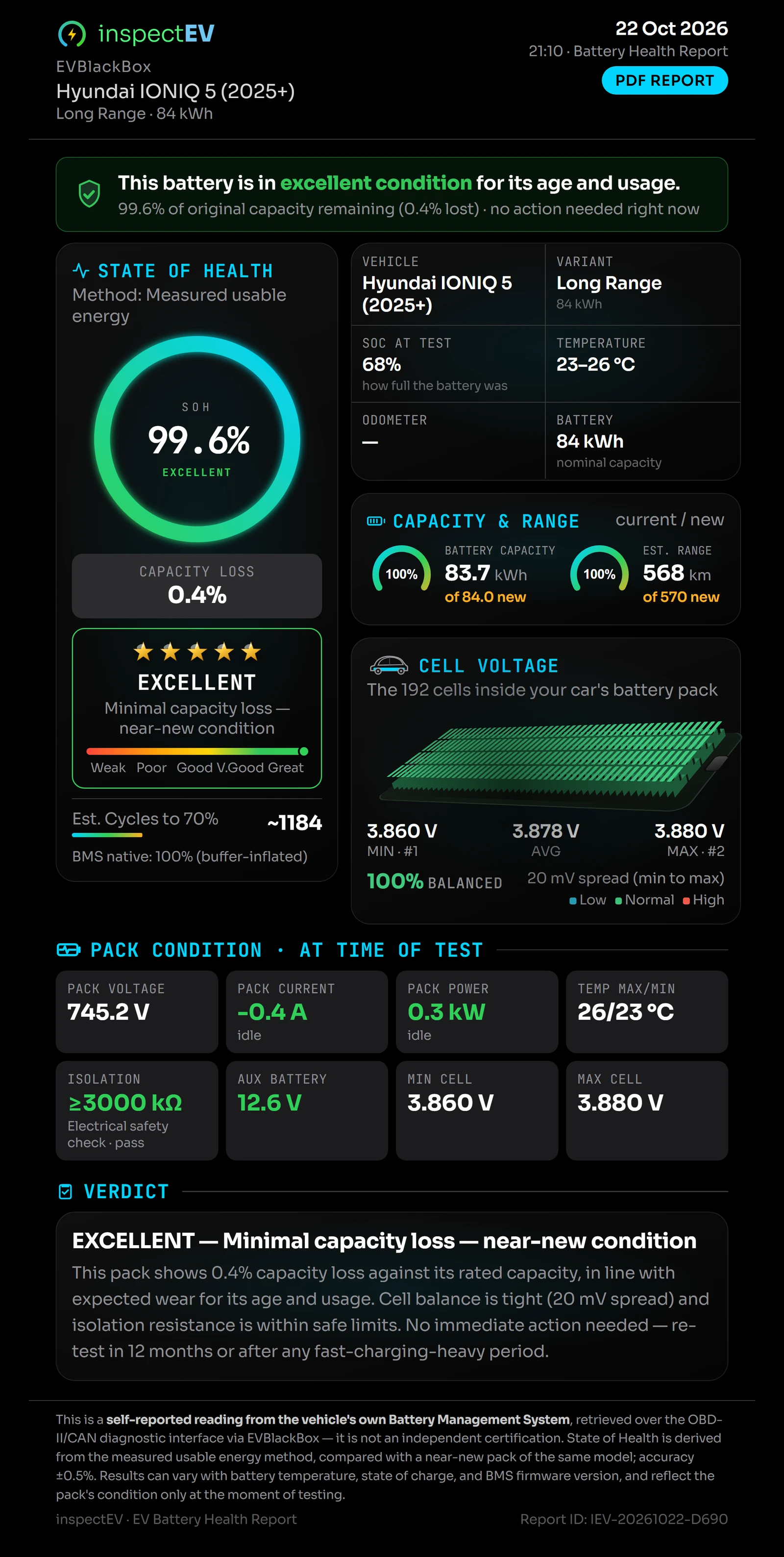 The complete inspectEV PDF report — State of Health, capacity, range, cell voltages, pack condition, and the final verdict